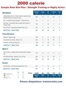 Keto Meal Plan Easy Free